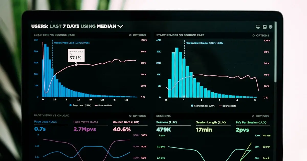 growth marketing,data analytics,attribution,cro,product led growth,experimentation,cohort analysis,mixpanel,posthog